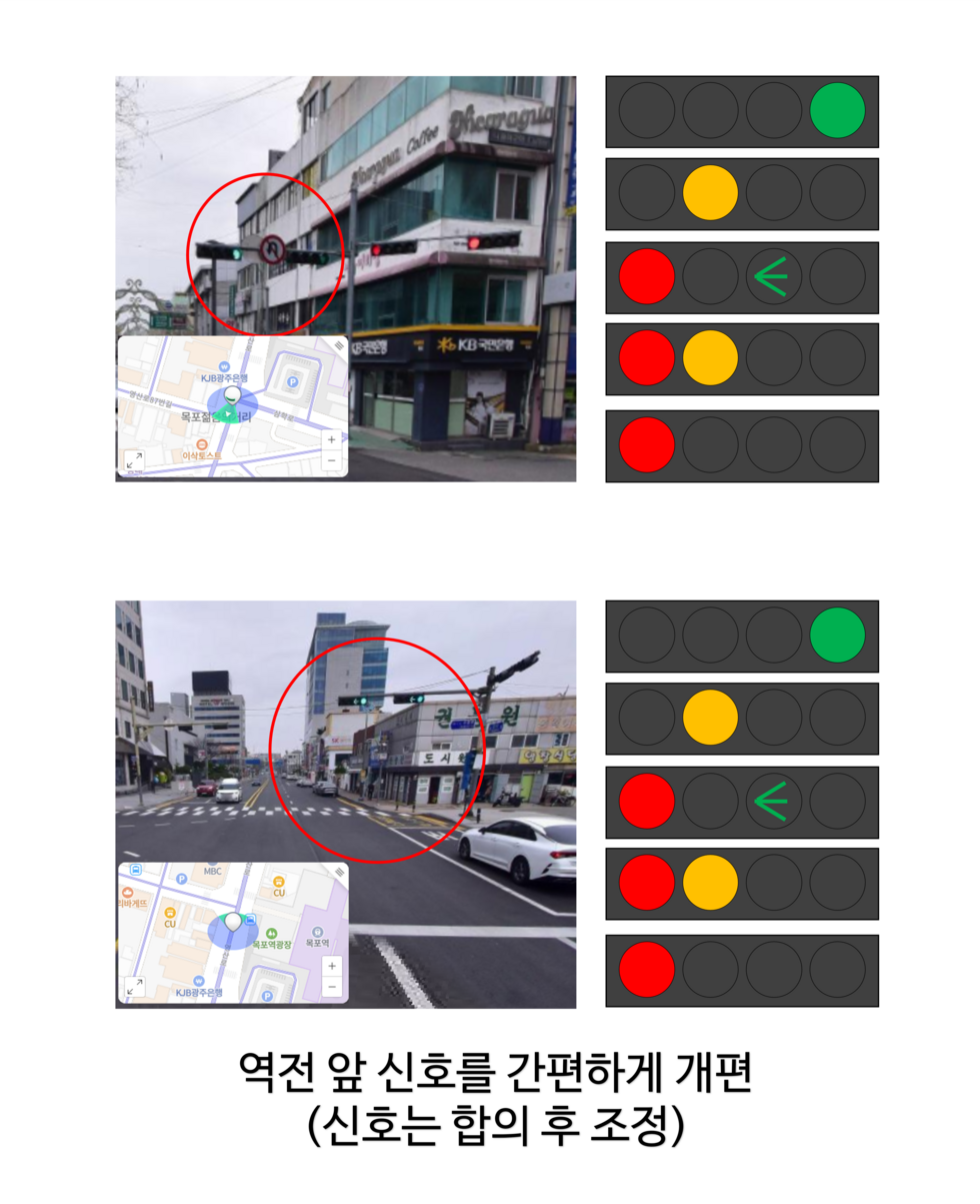 교통신호 개편안