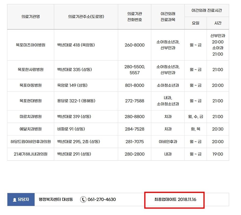 목포보건소 정보 최종업데이트 날짜 캡쳐