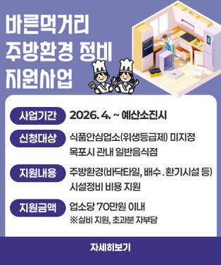 2026년 바른먹거리 주방환경 정비 지원사업   ○ 사업기간 : 2026. 4. ~ 예산소진시   ○ 신청대상      : 식품안심업소(위생등급제) 미지정 목포시 관내 일반음식점   ○ 지원내용      : 주방환경(바닥타일, 배수․환기시설 등) 시설정비        비용 지원   ○ 지원금액 : 업소당 70만원 이내  ※ 실비 지원, 초과분 자부담  자세히보기