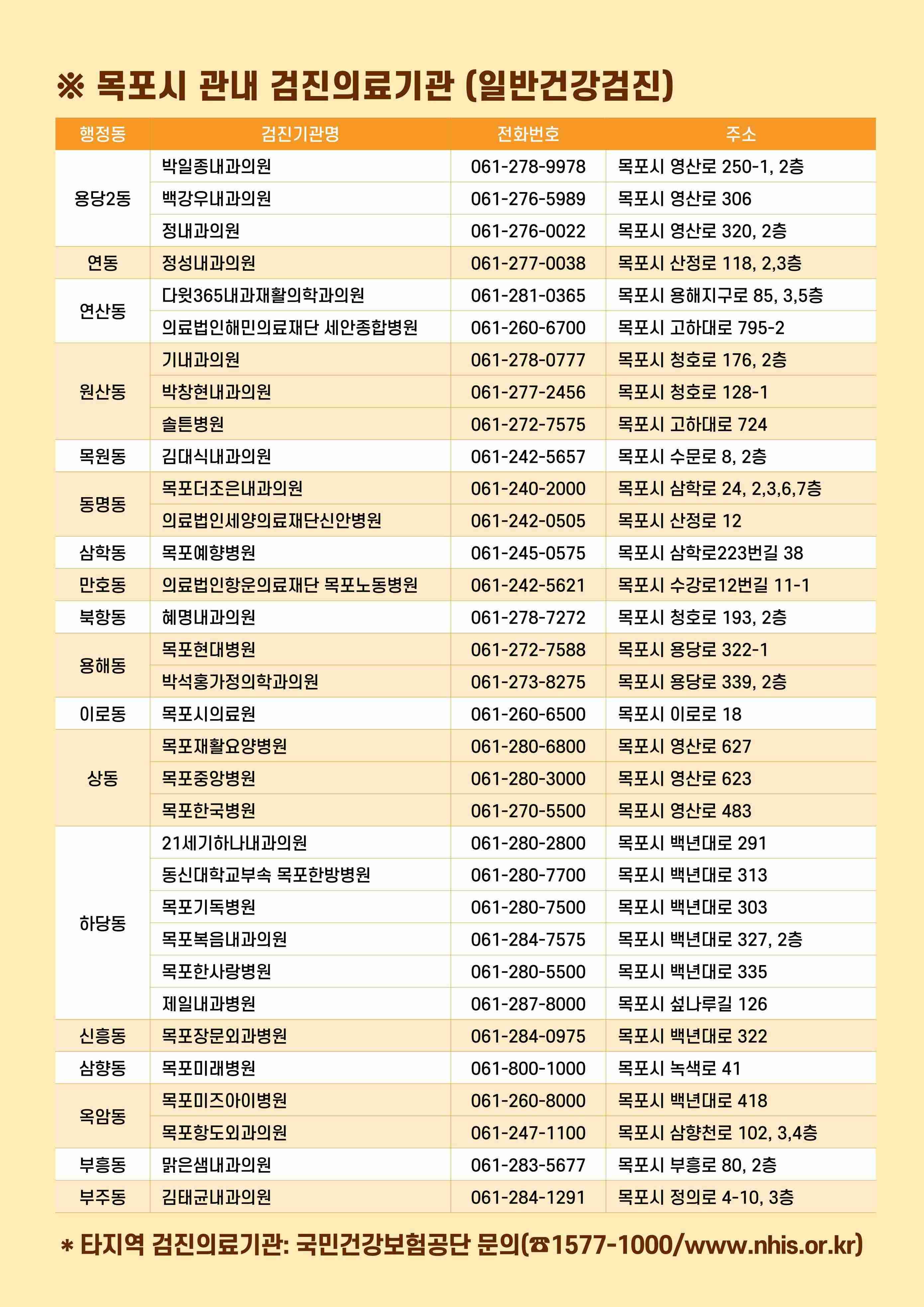 검진 안내문 