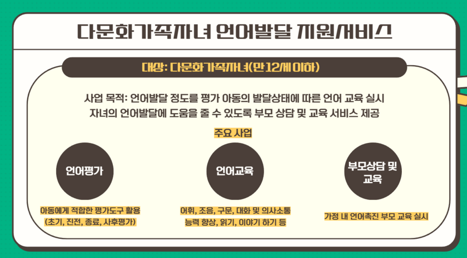 언어발달지원서비스 홍보지