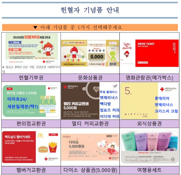 헌혈자 기념품안내 아래 기념품 중 1가지 선택해 주세요 헌혈기부권, 문화상품권, 영화관람권(메가박스), 편의점교환권, 멀티커피교환권, 외식상품권, 햄버거교환권, 다이소상품권(5,000원), 여행용세트