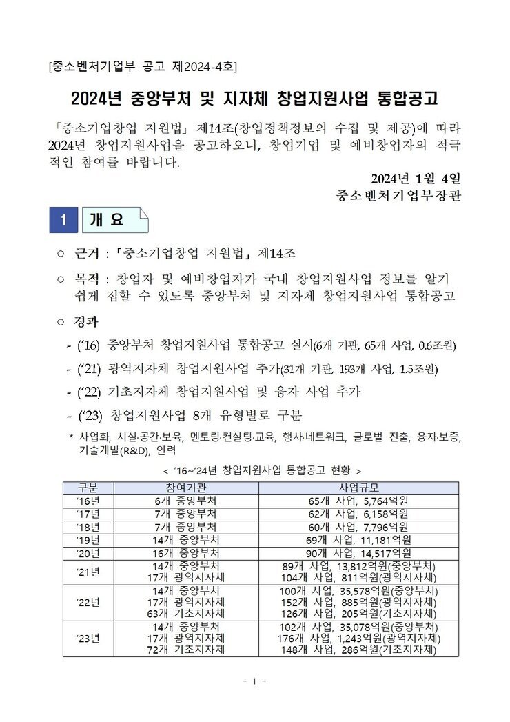 ★ (공고문) 2024년도 중앙부처 및 지자체 창업지원사업 통합공고문.jpg