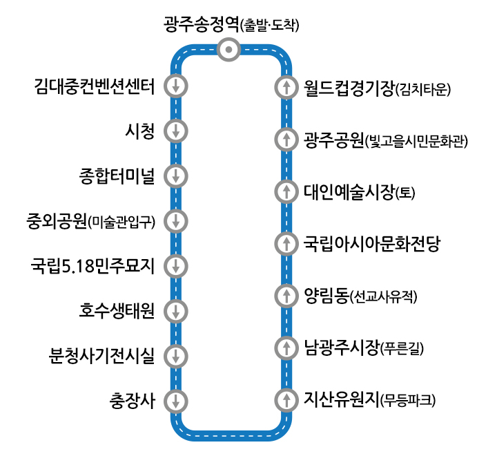 시티투어 코스 안내