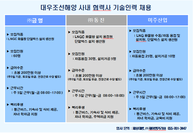 대우조선해양 사내 협력사 기술인력 채용공고.png