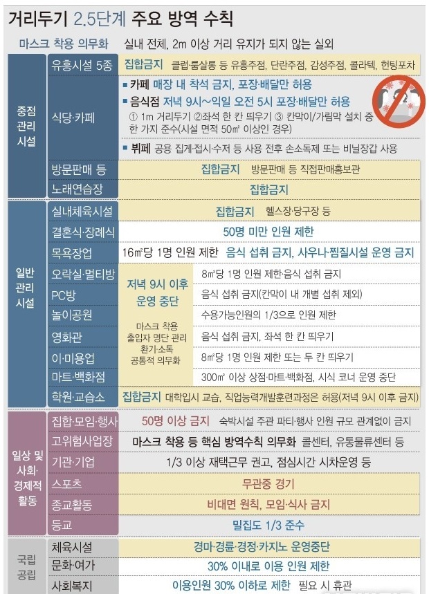 4. 거리두기2.jpg