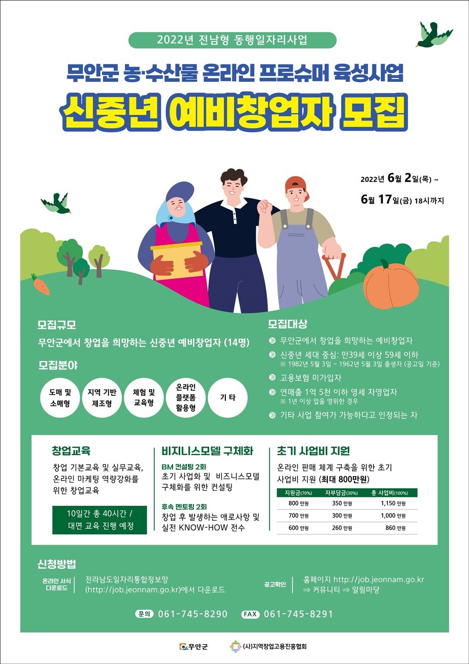 신중년 예비창업자 모집. 무안군에서 창업을 희망하는 예비창업자, 신중년 세대중심, 고용보험 미가입자, 연매추 1억 5천 이하 영세 자영업자, 기타 사업참여가 가능하다고 인정되는 자 대상으로 모집합니다. 창업 기본교육 및 실무교육, 온라인 마케팅 역량강화를 위한 창업교육, BM컨설팅 2회, 후속 멘토링 2회, 초기 사업비 지원 신청방법은 온라인 서식 다운로드 또는 공고확인해 주세요. 자세한 사항은 첨부파일을 확인해 주세요.