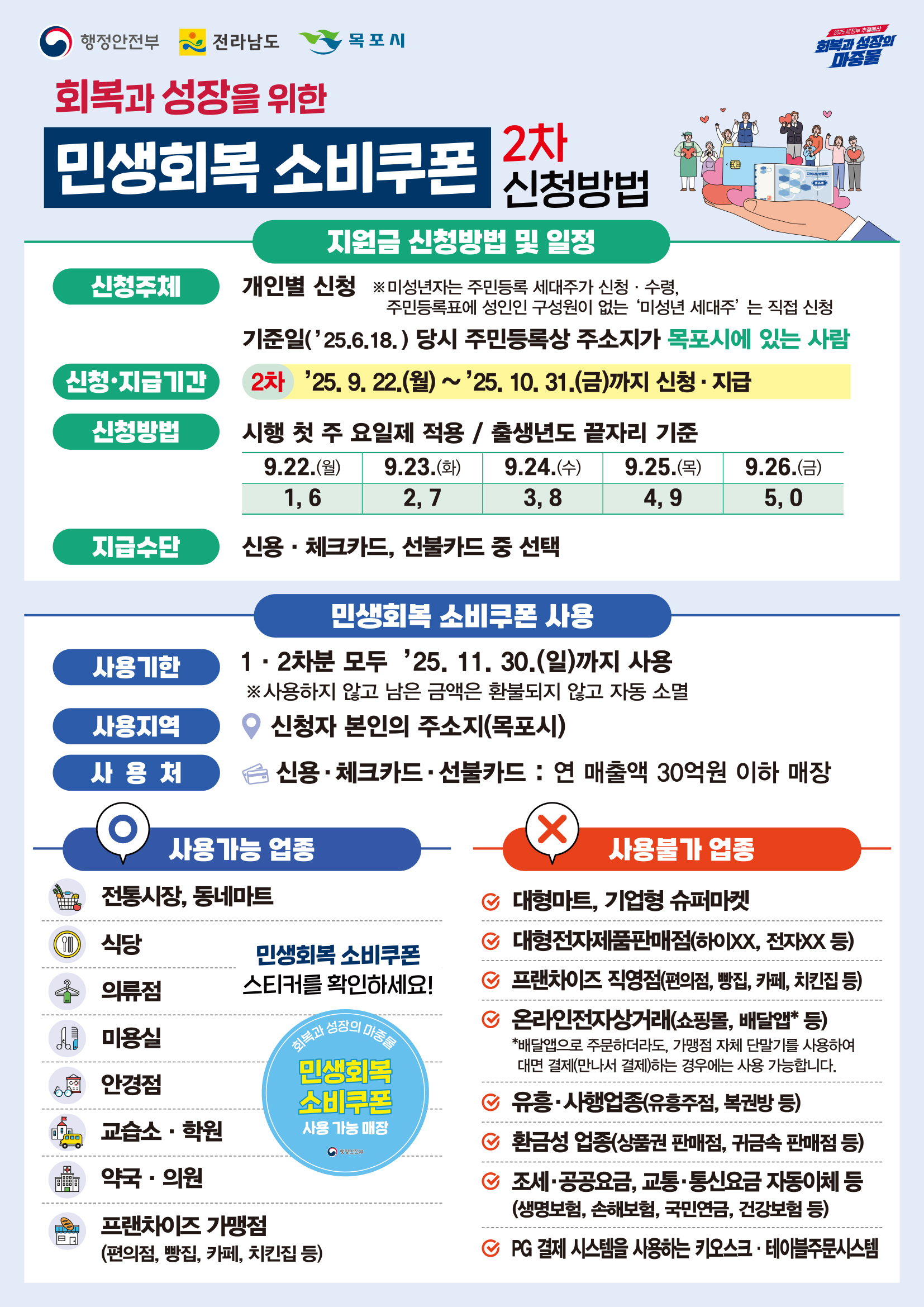 목포시, 민생회복 소비쿠폰 2차 지급 시작