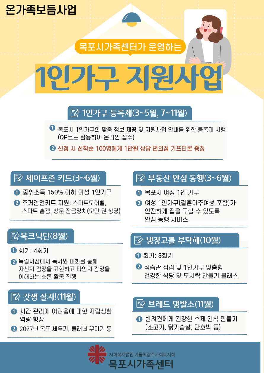 목포시, ‘1인가구 등록제’ 도입…맞춤형 지원 본격 추진