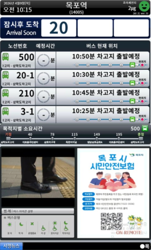 2026년 4월 19일 토요일 목포역 (14005) 오전 10:15 초미세먼지 2ug 잠시후 도착 Arrival Soon 20 노선번호, 예정시간, 버스 현재 위치 500번, 예정시간 -분, 10:50분 차고지 출발예정 20-1번, 예정시간 -분, 10:30분 차고지 출발예정 210번, 예정시간 -분, 10:45분 차고지 출발예정 3-1번, 예정시간 -분, 10:25분 차고지 출발예정 목적지별 소요시간 기점 40, 78, 115, 149, 195 500번 종점 배리어프리 안내 보조, 수동, 저상버스, 휠체어, 유모차, 임산부 목포시 시민안전보험 보험가입, 재난 및 안전사고 발생 시 자동 가입 보험금청구, 목포시민이면 누구나 청구 가능 문의전화 1522-3556 QR코드 포함 시정뉴스