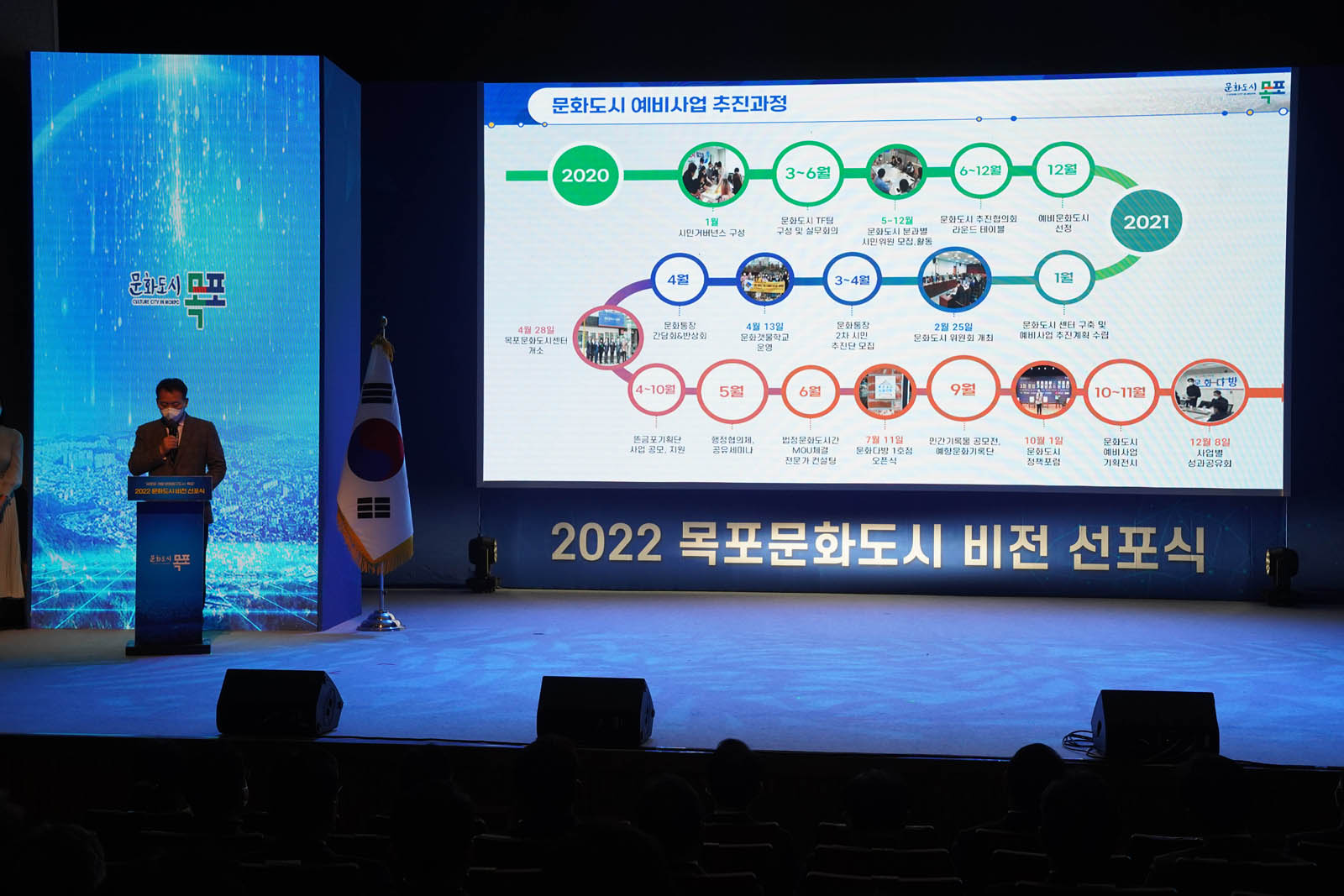 (03.23.문화예술회관) 문화도시 비전 선포식에서 관계자가 단상에 서서 스크린에 띄워진 문화도시 예비사업 추진과정을 설명하고 있다.